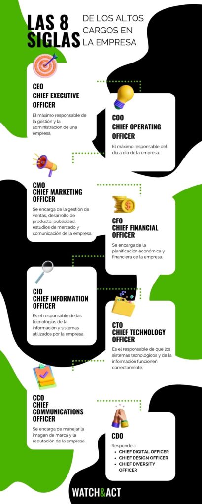 INFOGRAFIAS-410x1024 LAS 8 SIGLAS DE LOS ALTOS CARGOS DE EMPRESA: CEO, COO, CMO, CFO, CIO, CTO, CCO Y CDO